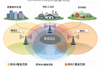 LoRaWAN 部署指南：覆蓋范圍、節(jié)點管理與功耗優(yōu)化