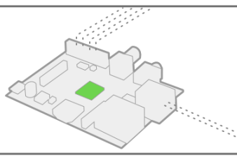 Node RED是什么，Node RED介紹