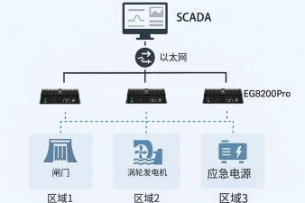 水電工程靠什么實(shí)現(xiàn)智能調(diào)度？諸如雅魯藏布江水電站等重大工程已給出答案