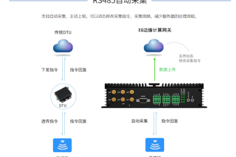 自動主動數(shù)據(jù)采集功能-智能化數(shù)據(jù)采集工具-EG網(wǎng)關(guān)